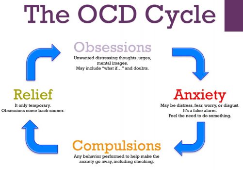 intrusive thoughts ocd children