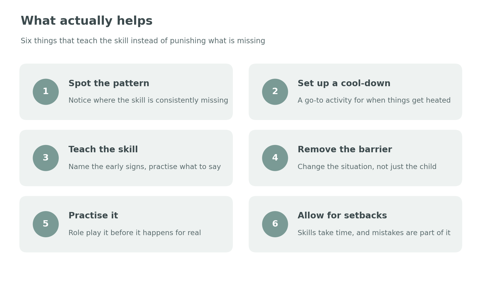 Six things that teach the skill: spot the pattern, set up a cool-down, teach the skill, remove the barrier, practise it and allow for setbacks