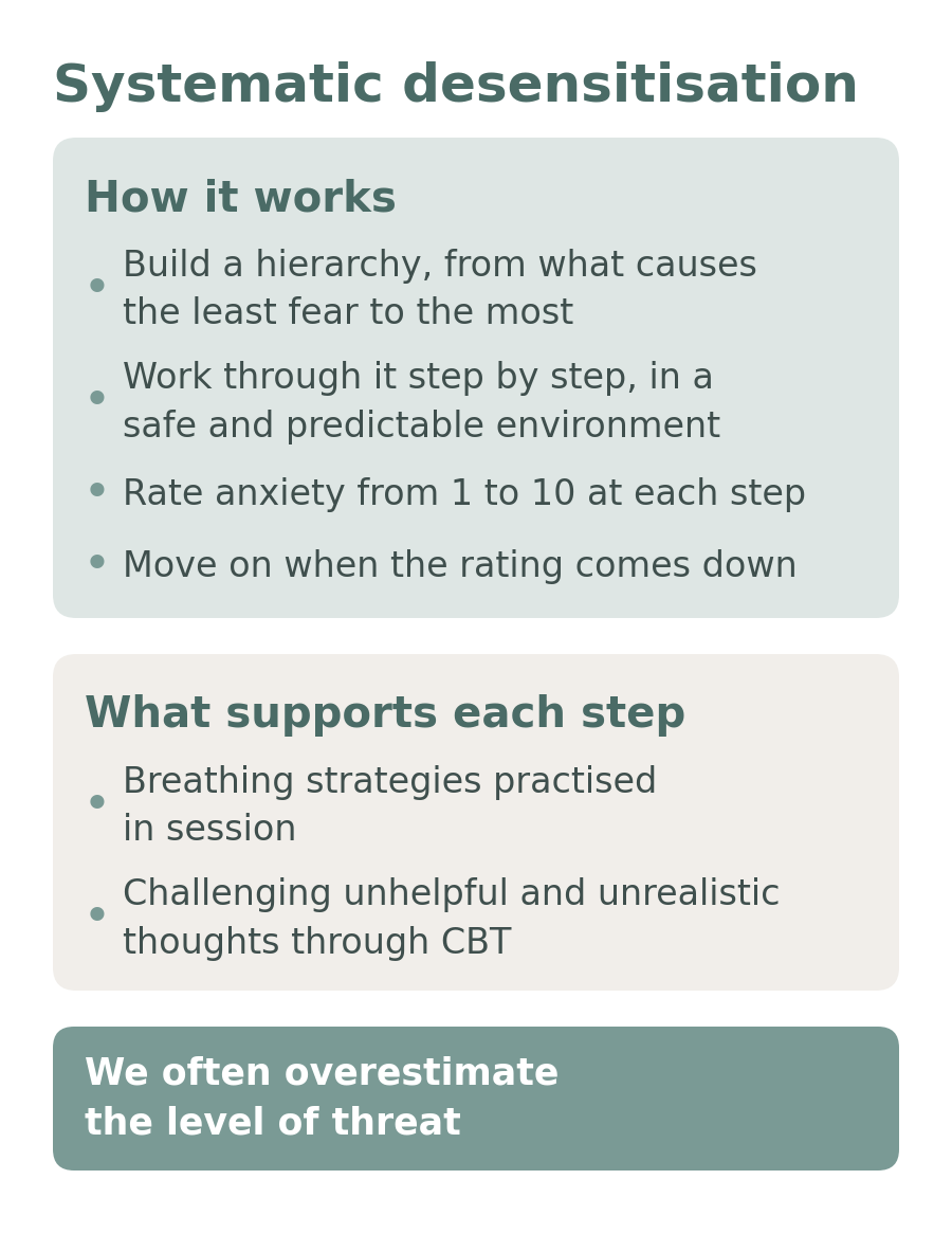 Systematic desensitisation: building a hierarchy, working through it step by step, and what supports each step