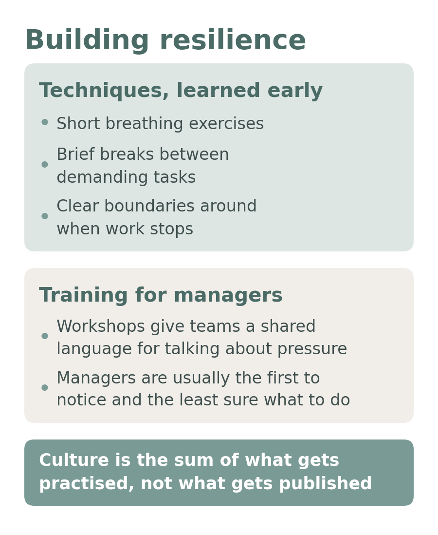 Building resilience: techniques learned early, training for managers, and culture as what gets practised