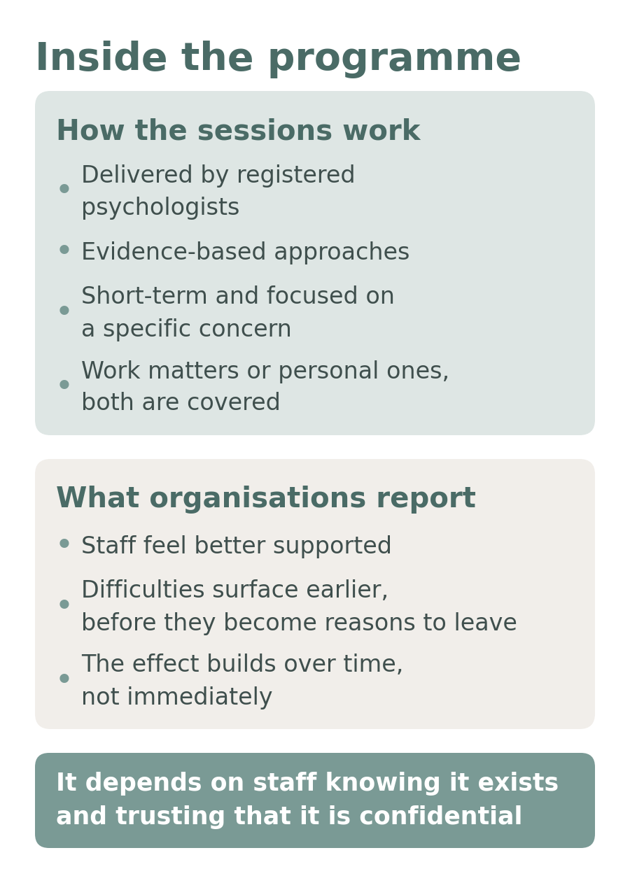 Inside an employee assistance programme: how the sessions work, what organisations report, and the confidentiality it depends on