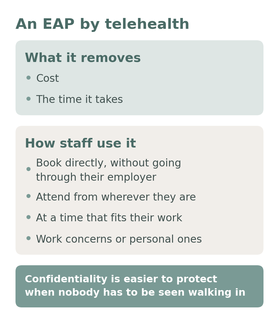 An EAP by telehealth: the barriers it removes, how staff use it, and why confidentiality is easier to protect