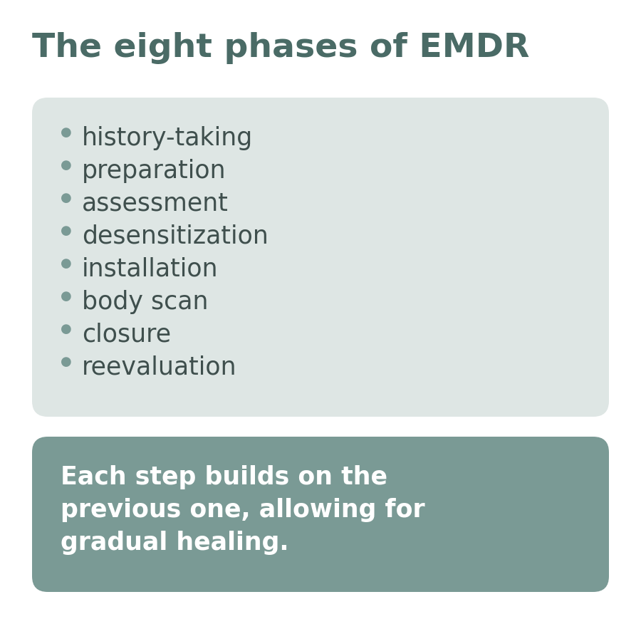 Diagram listing the eight phases of EMDR therapy, from history-taking to reevaluation