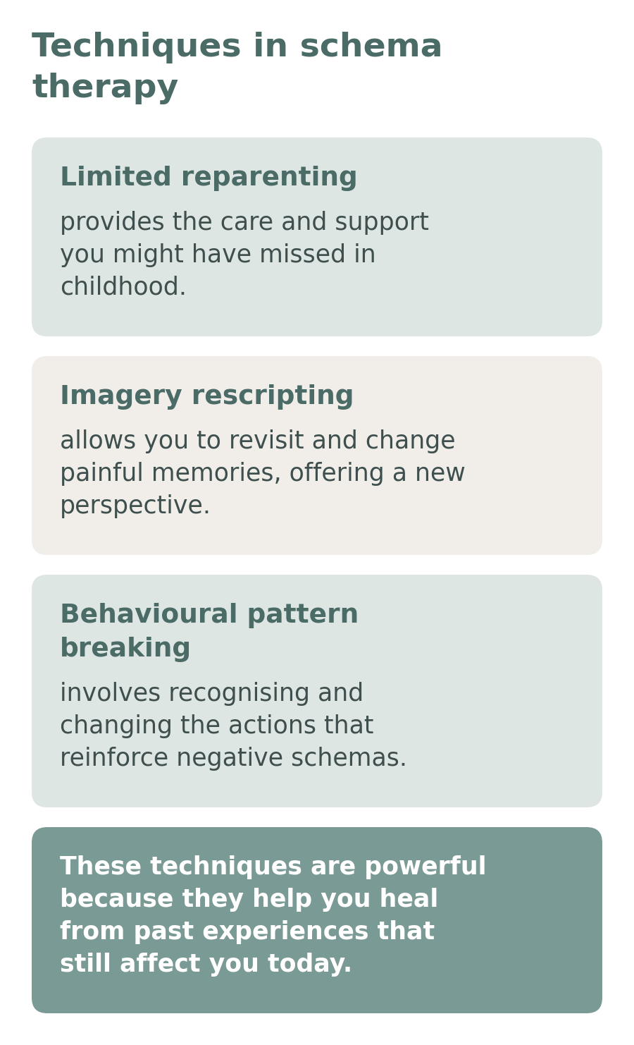 Diagram of three schema therapy techniques: limited reparenting, imagery rescripting and behavioural pattern breaking