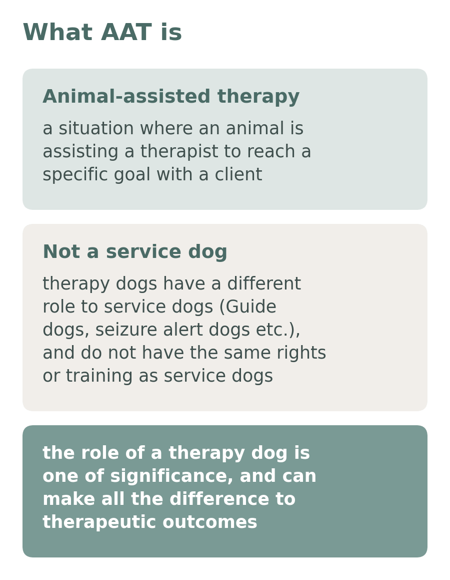 Diagram explaining what animal-assisted therapy is and how a therapy dog differs from a service dog