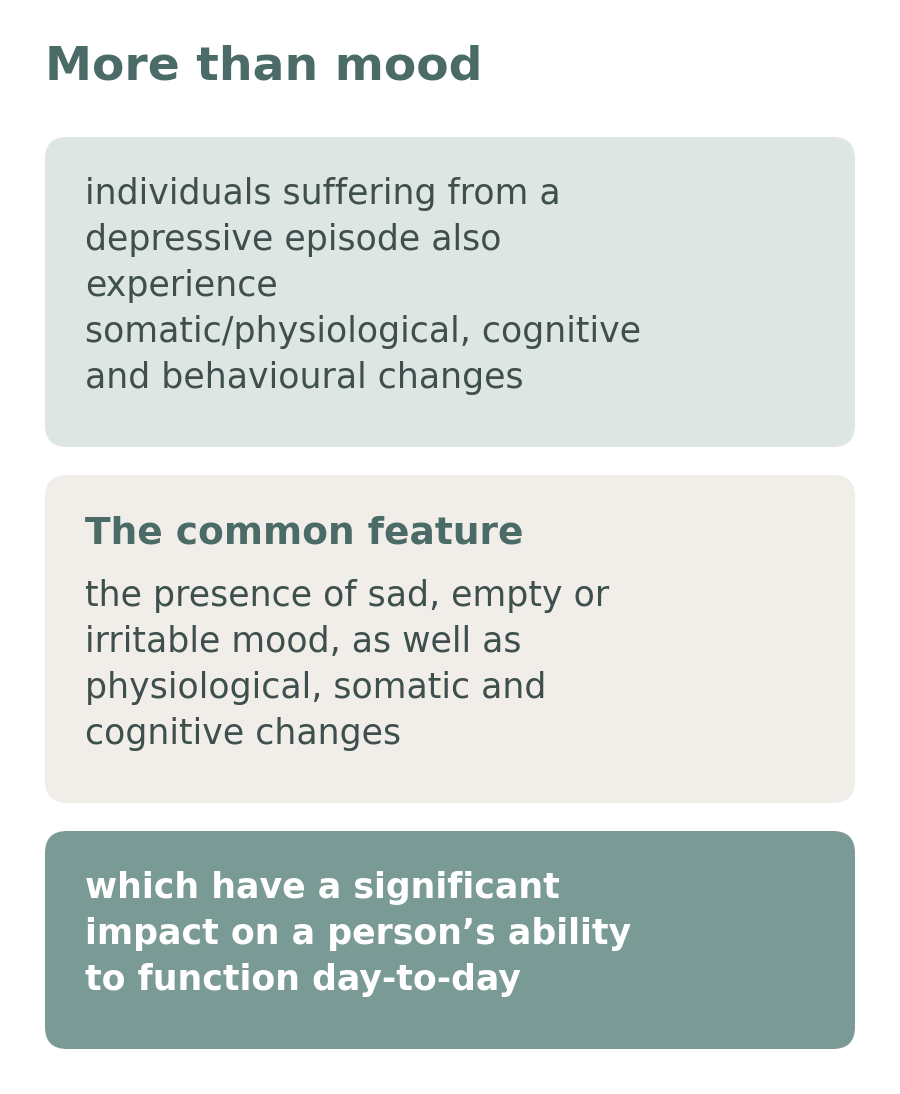 Diagram explaining that a depressive episode involves somatic, cognitive and behavioural changes beyond mood