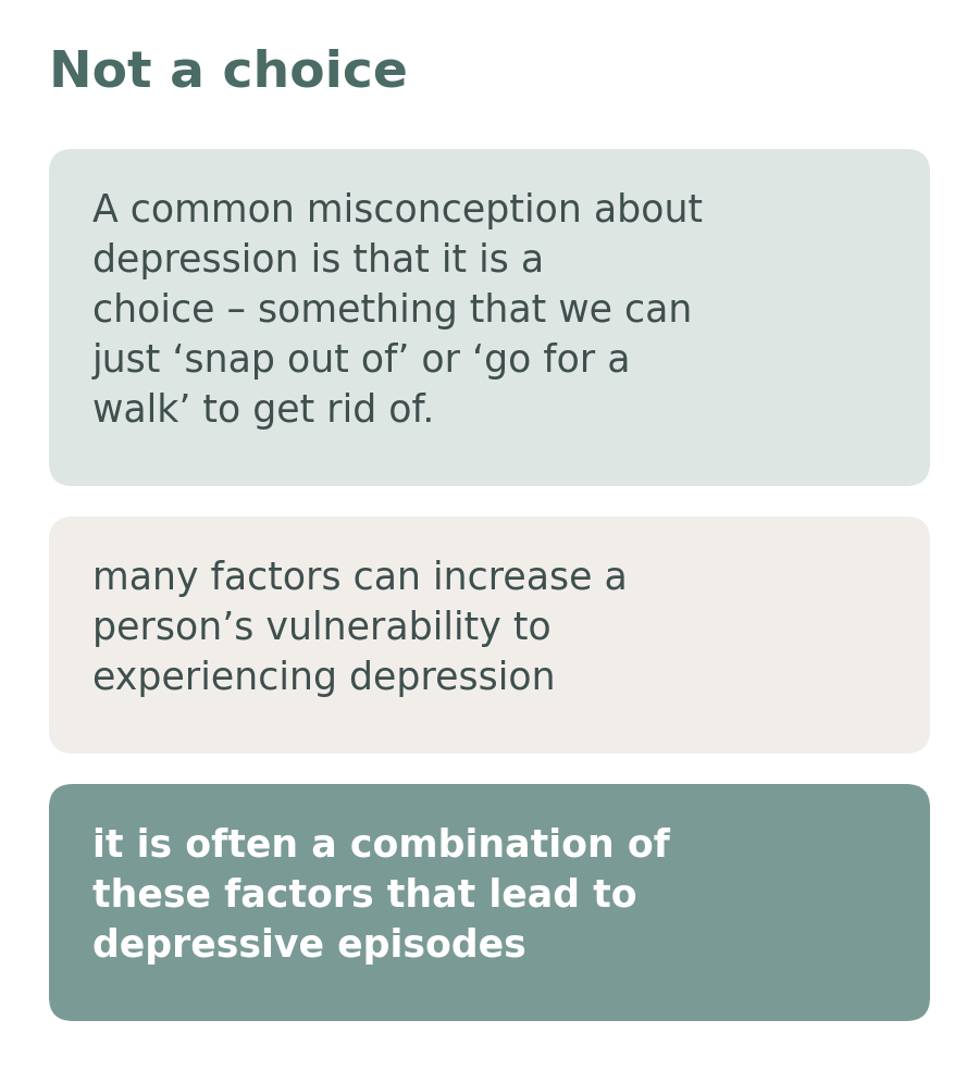 Diagram explaining that depression is not a choice and that many factors increase a person’s vulnerability to it