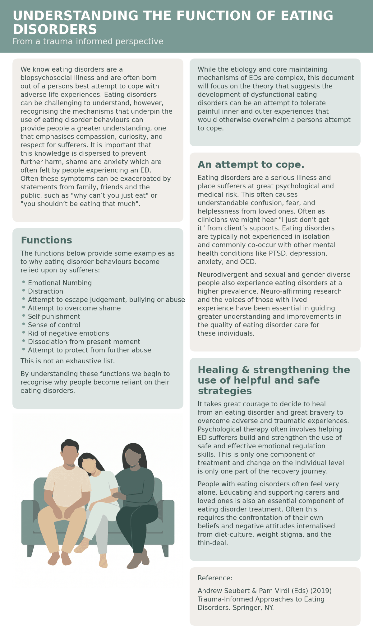Infographic titled Understanding the function of eating disorders, from a trauma-informed perspective, setting out why eating disorder behaviours are relied upon and how healing works