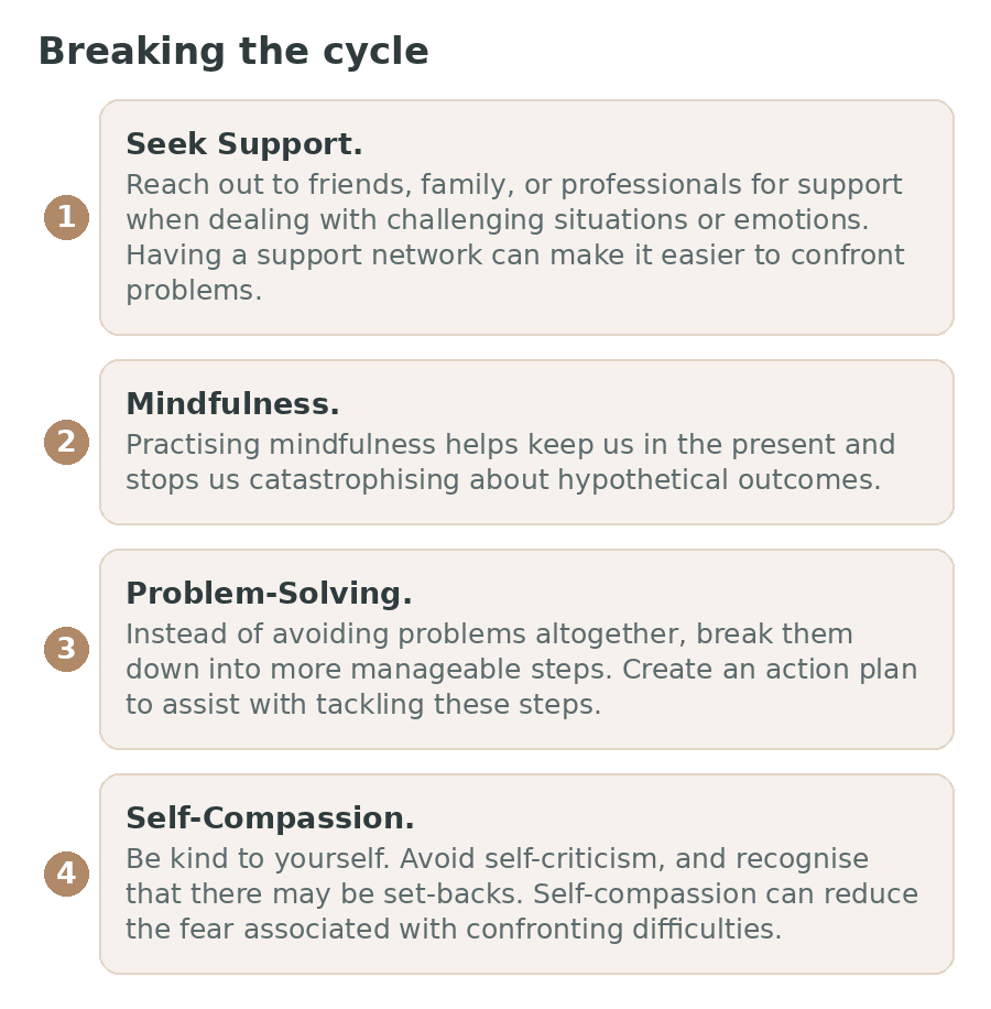 Four strategies for breaking the cycle of avoidance: seek support, mindfulness, problem-solving and self-compassion