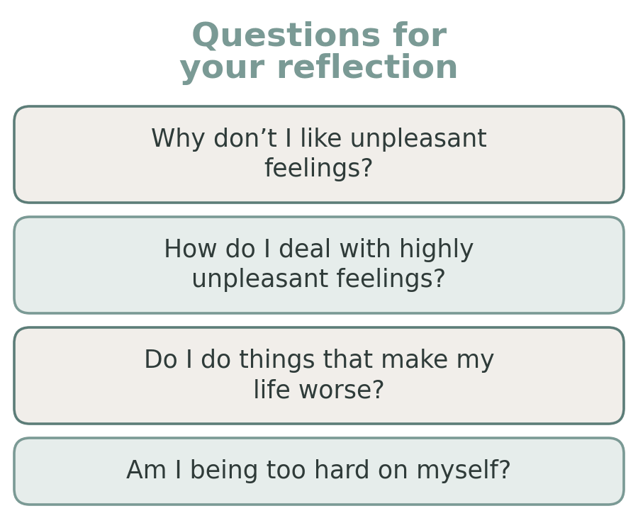 Four reflection questions: why don’t I like unpleasant feelings, how do I deal with them, do I do things that make my life worse, and am I being too hard on myself
