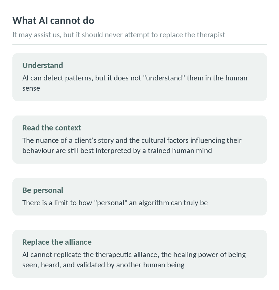 Diagram listing what AI cannot do in psychology: understand patterns, read context, be personal, or replace the therapeutic alliance
