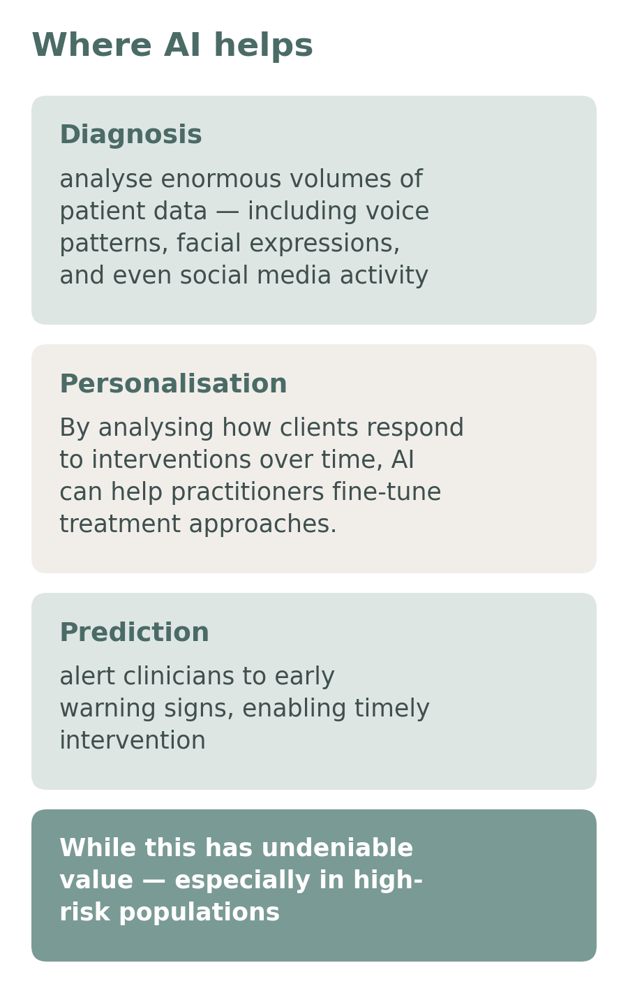 Diagram with three places where AI helps in psychology: diagnosis, personalisation and prediction