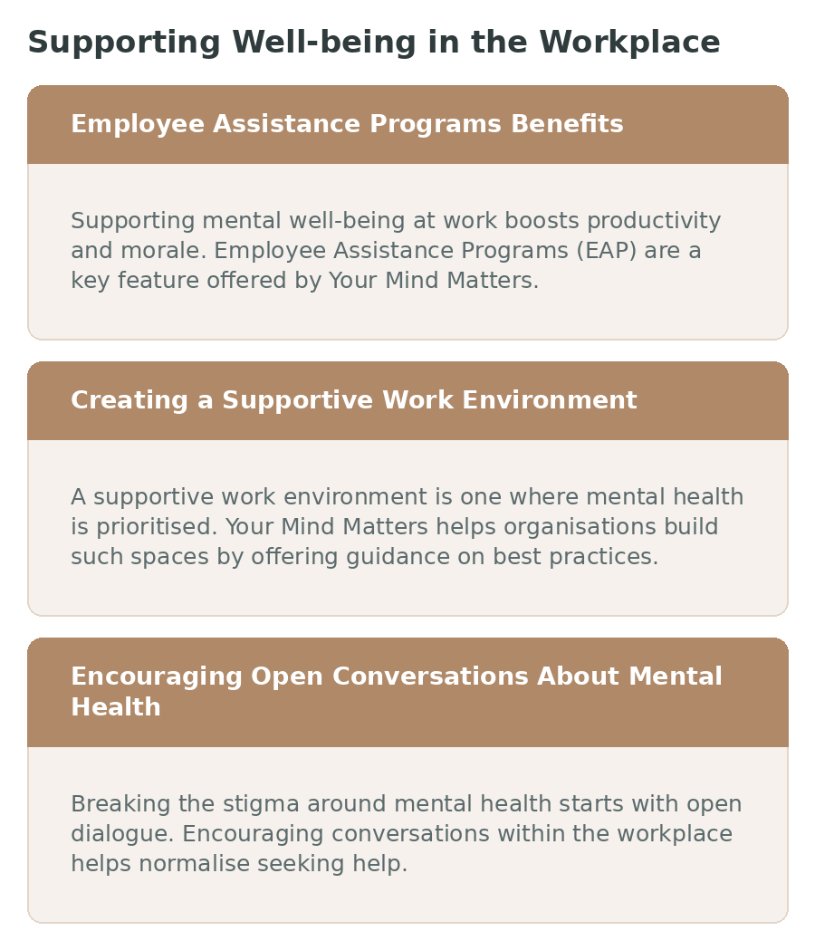 Three ways Your Mind Matters supports well-being in the workplace: employee assistance programs, a supportive work environment and open conversations about mental health