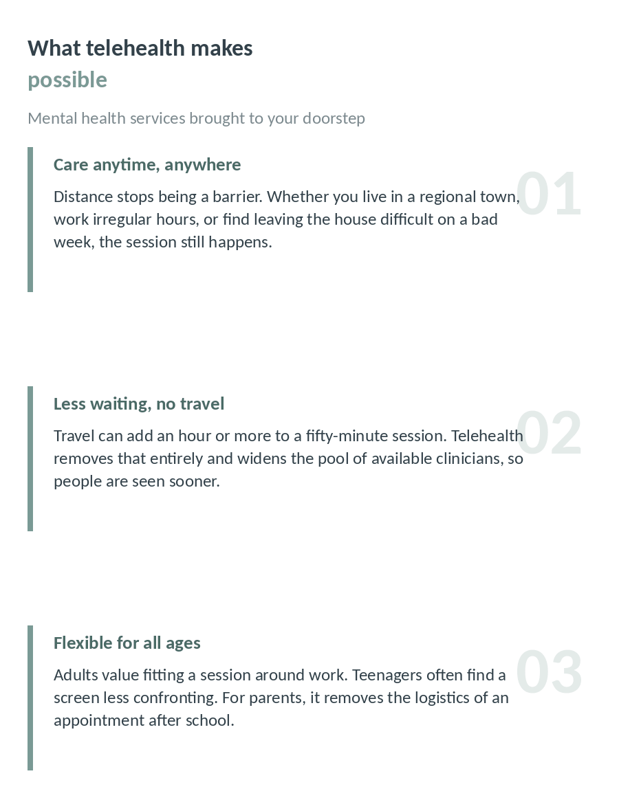 Diagram of what telehealth makes possible: care anytime and anywhere, less waiting and no travel, and flexible support for all ages