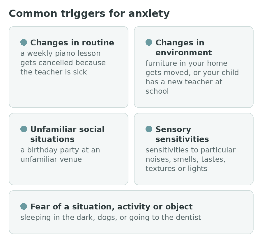Five common triggers for anxiety in children with autism: changes in routine, changes in environment, unfamiliar social situations, sensory sensitivities, and fear of a situation, activity or object