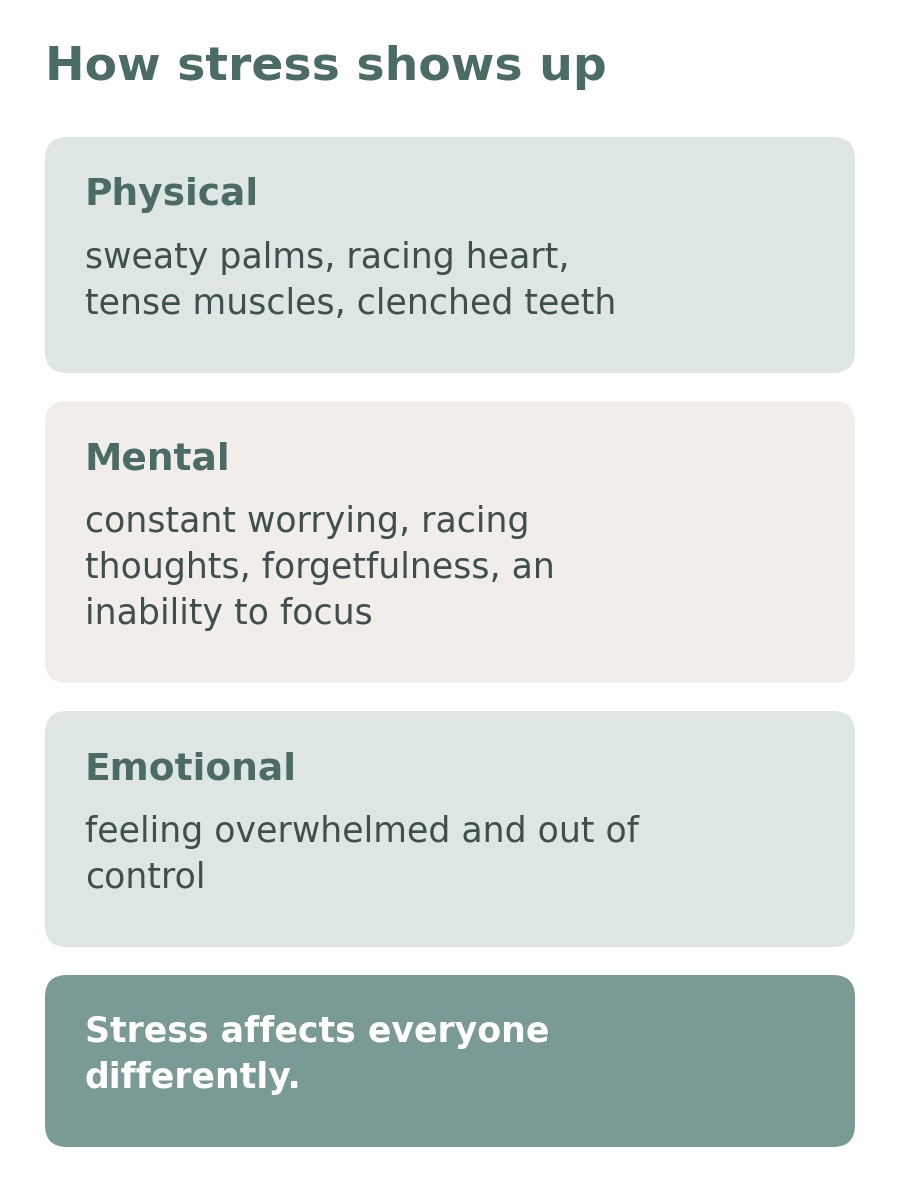 Diagram of how workplace stress shows up: physical, mental and emotional symptoms