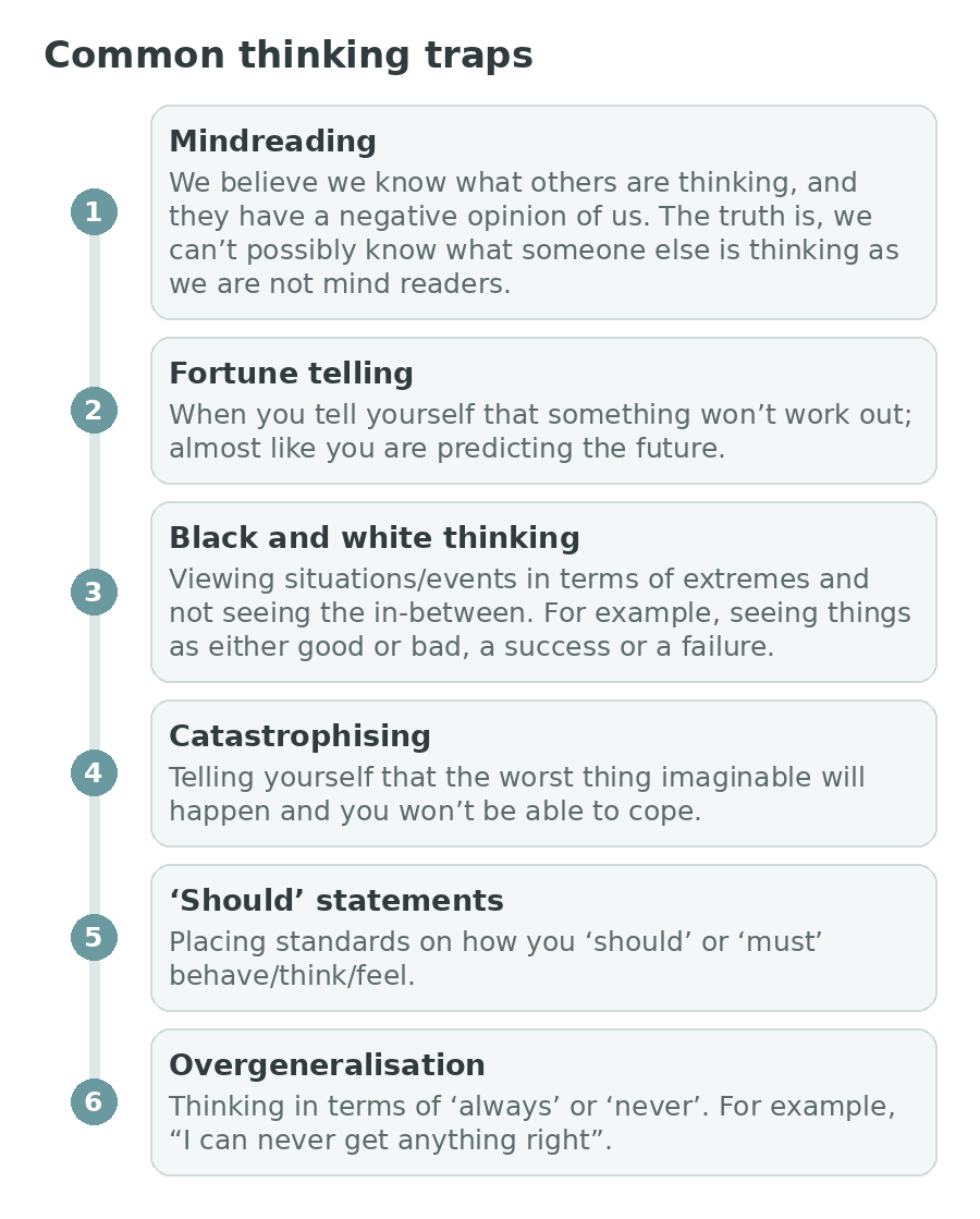 Six common thinking traps listed along a vertical ribbon: mindreading, fortune telling, black and white thinking, catastrophising, should statements and overgeneralisation