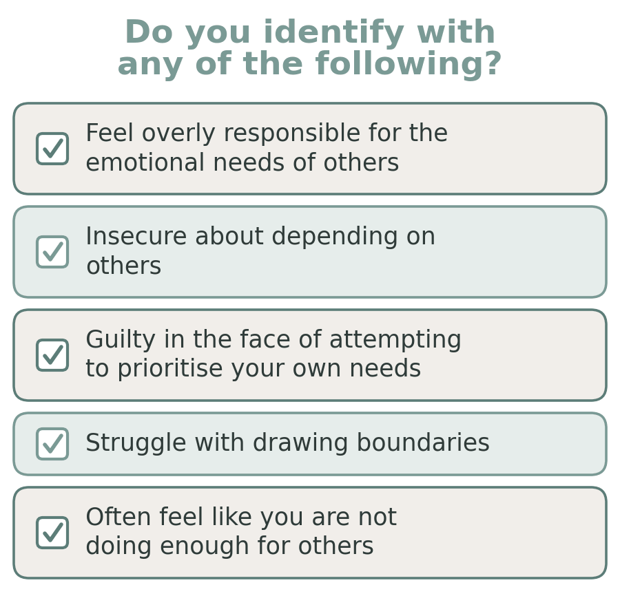 Checklist of five signs of a parentified adult: feeling overly responsible for the emotional needs of others, insecure about depending on others, guilty prioritising your own needs, struggling with boundaries, and never doing enough