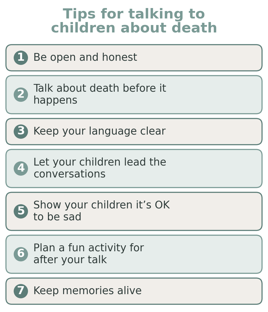 Numbered list of tips for talking to children about death, from being open and honest to keeping memories alive