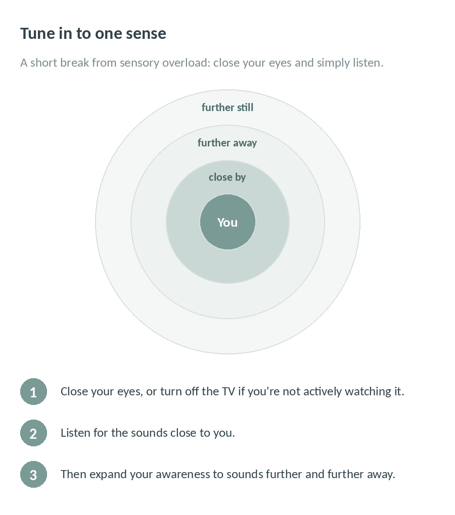 Concentric circles showing how to tune in to sounds close by, further away and further still, with three steps to rest your mind