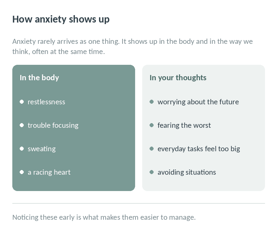 Two sides of anxiety: in the body, restlessness, trouble focusing, sweating and a racing heart; in your thoughts, worrying about the future, fearing the worst, everyday tasks feeling too big and avoiding situations