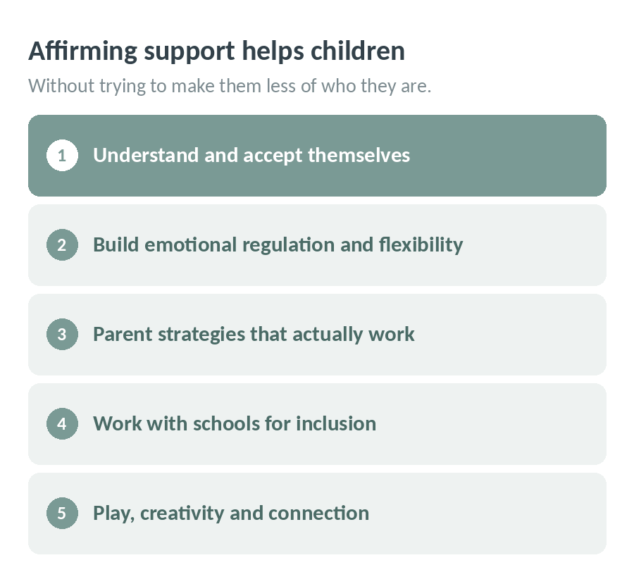 How neurodiversity-affirming support helps children, without trying to make them less of who they are: understand and accept themselves, build emotional regulation and flexibility, parent strategies that actually work, work with schools for inclusion, and play, creativity and connection