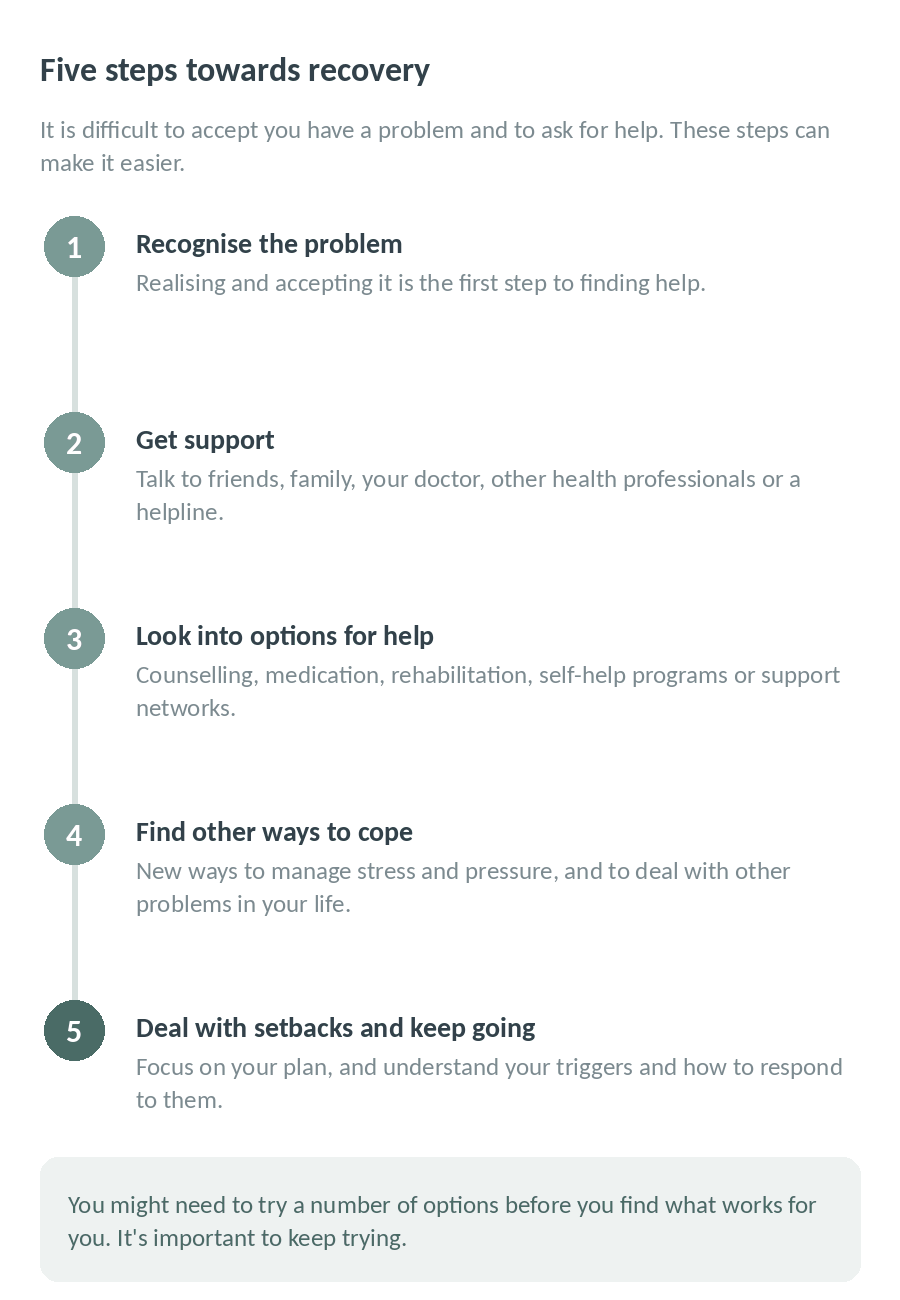 Five steps towards recovery: recognise the problem, get support, look into options for help, find other ways to cope, and deal with setbacks and keep going