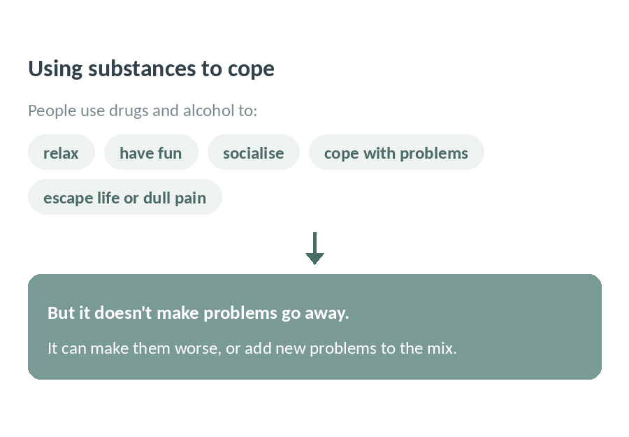 People use drugs and alcohol to relax, have fun, socialise, cope with problems or escape, but it does not make problems go away and can make them worse