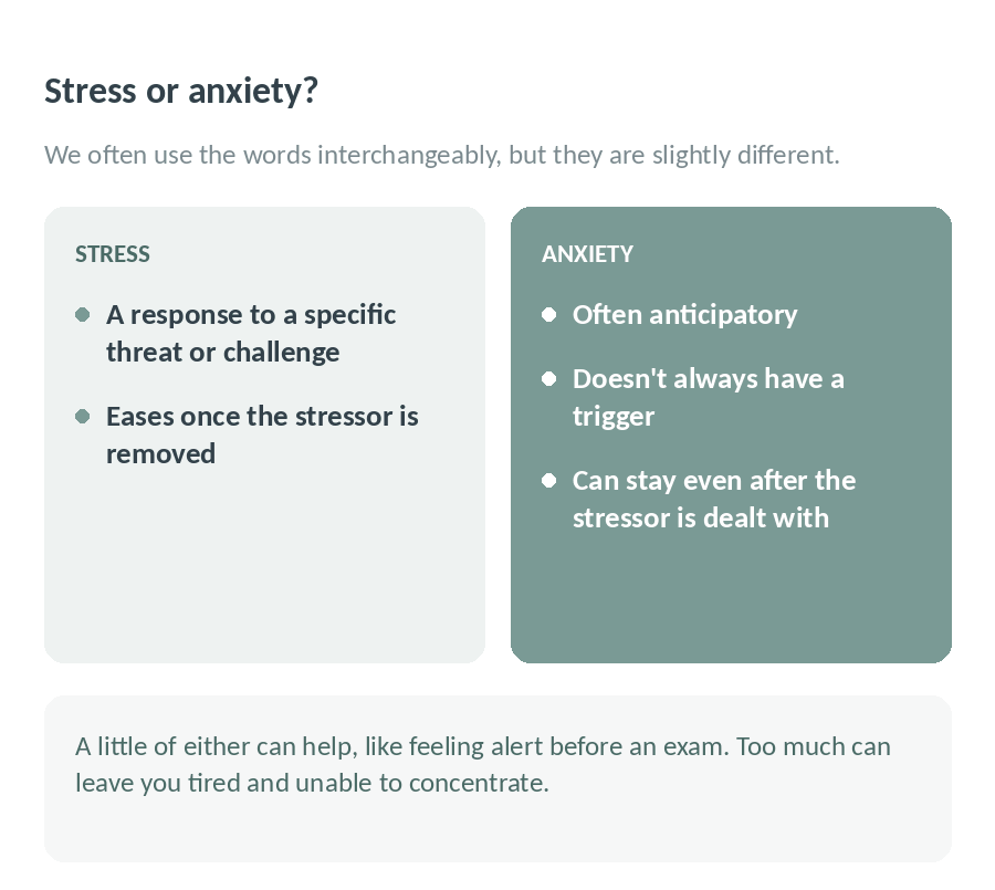 Comparison of stress, a response to a specific threat that eases once it is removed, and anxiety, which is often anticipatory and can stay after the stressor is dealt with