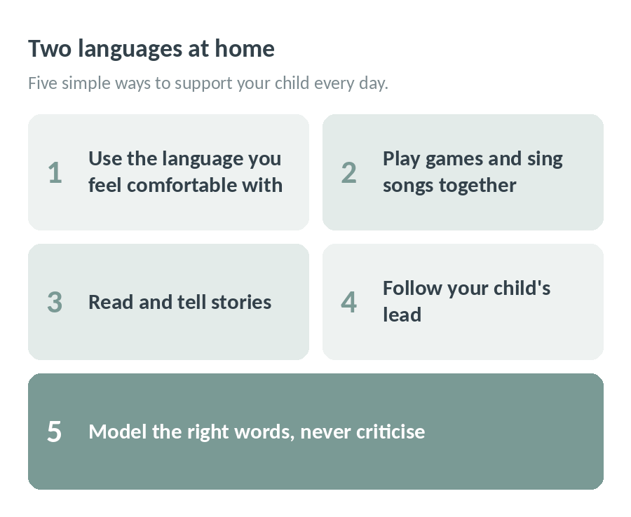 Five ways to support two languages at home: use the language you are comfortable with, play and sing, read and tell stories, follow your child's lead, model the right words