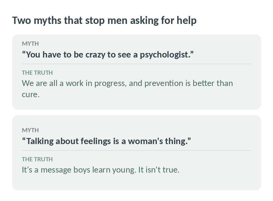 Two myths that stop men asking for help: you have to be crazy to see a psychologist, and talking about feelings is a woman's thing
