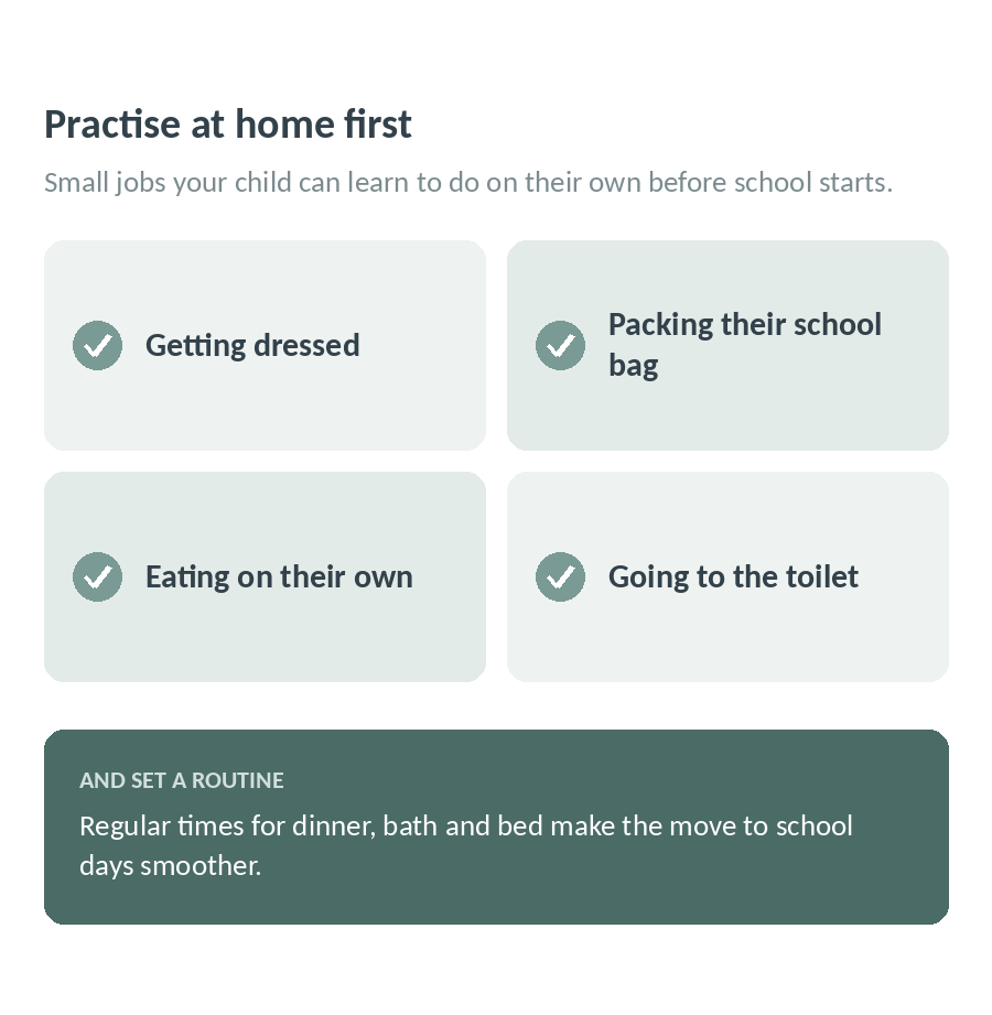 Practise at home first: getting dressed, packing the school bag, eating and going to the toilet on their own, plus a routine for dinner, bath and bed