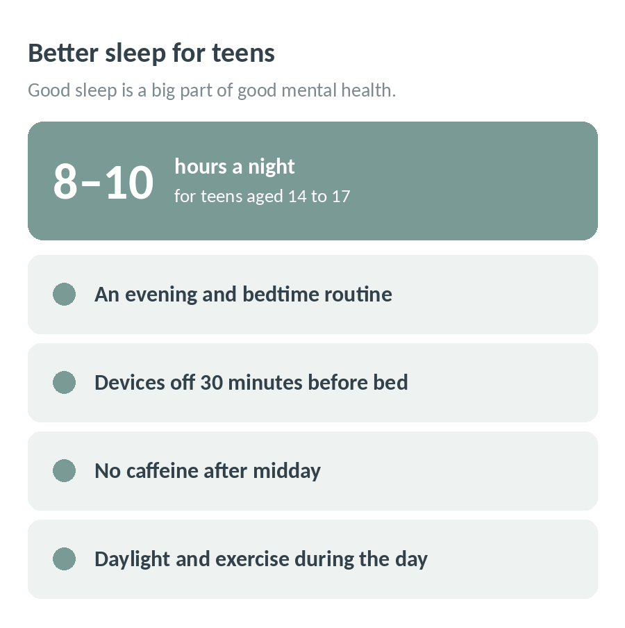 Better sleep for teens: 8 to 10 hours a night for ages 14 to 17, with an evening routine, devices off 30 minutes before bed, no caffeine after midday, and daylight and exercise during the day