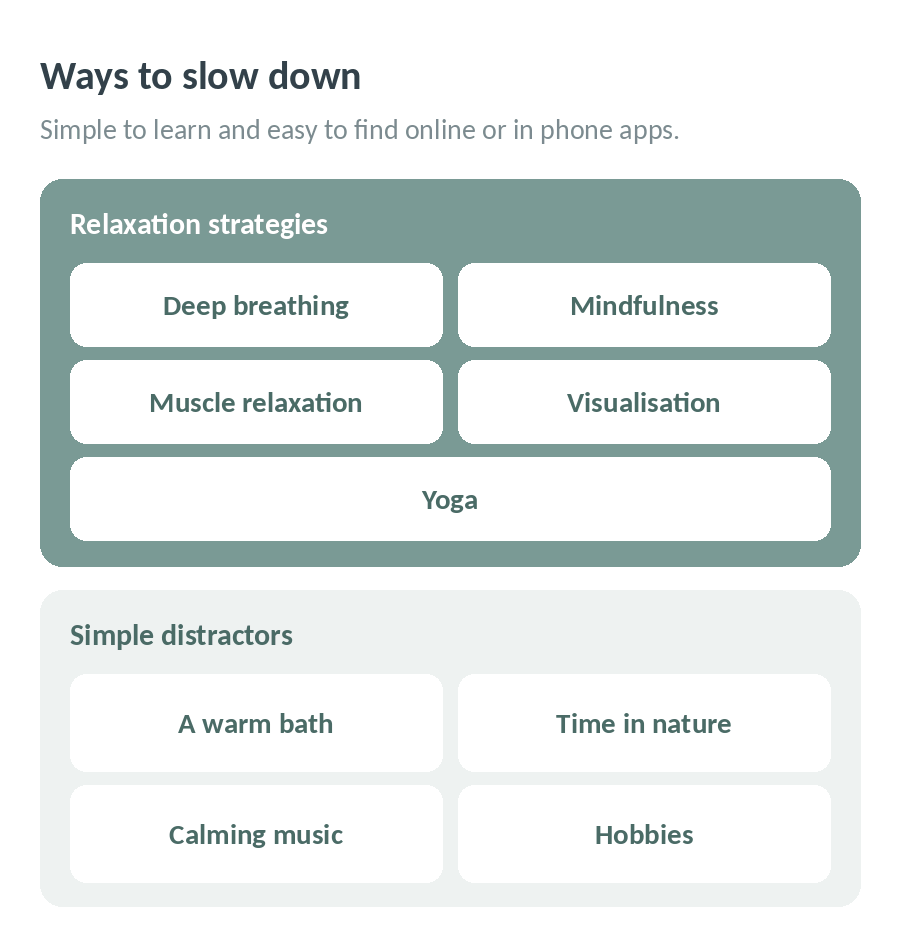 Ways to slow down: relaxation strategies like deep breathing, mindfulness, muscle relaxation, visualisation and yoga, and simple distractors like a warm bath, time in nature, calming music and hobbies