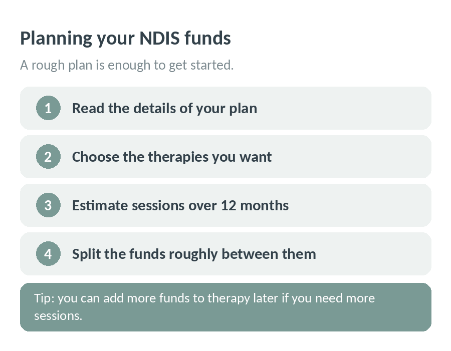 Planning your NDIS funds: read the details of your plan, choose the therapies you want, estimate sessions over 12 months and split the funds roughly, knowing you can add more later
