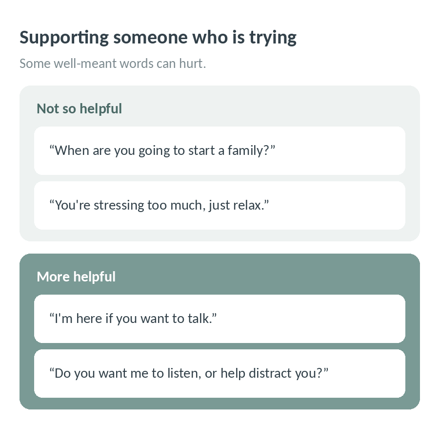 Supporting someone who is trying to conceive: avoid asking when they will start a family or telling them to just relax; instead say you are there to talk and ask whether they want you to listen or help distract them