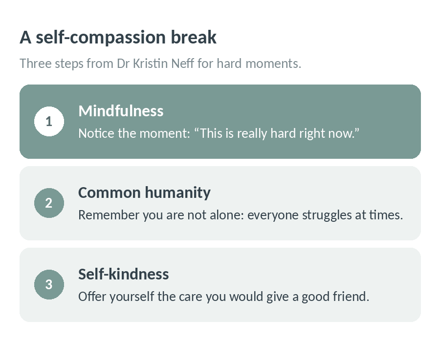 A self-compassion break in three steps from Dr Kristin Neff: mindfulness to notice that the moment is hard, common humanity to remember everyone struggles, and self-kindness to treat yourself like a good friend