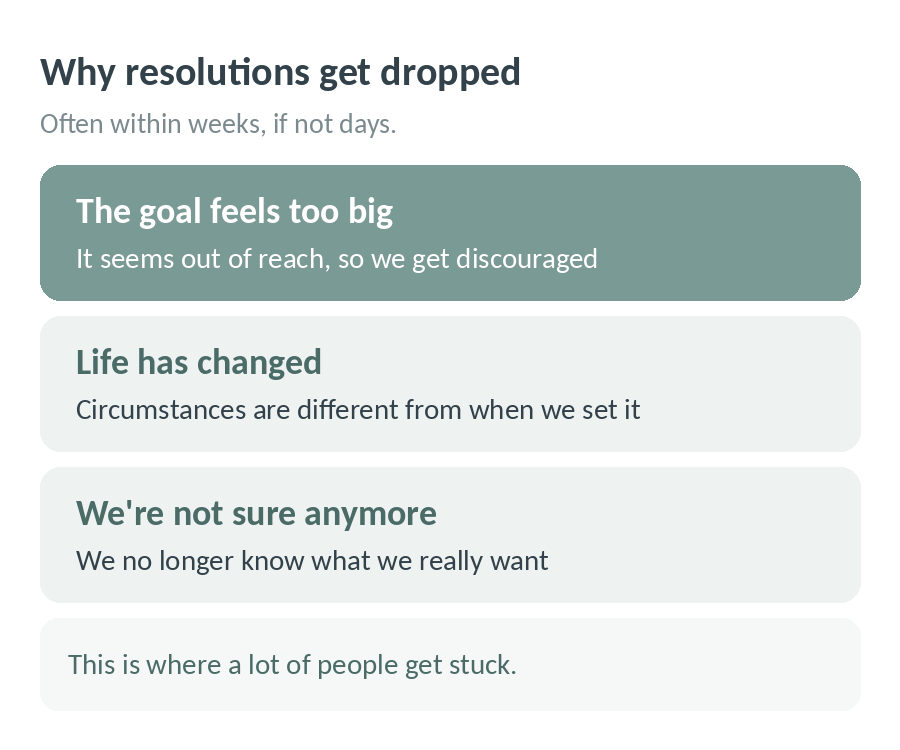 Why resolutions get dropped, often within weeks: the goal feels too big and we get discouraged, life has changed since we set it, or we are no longer sure what we really want