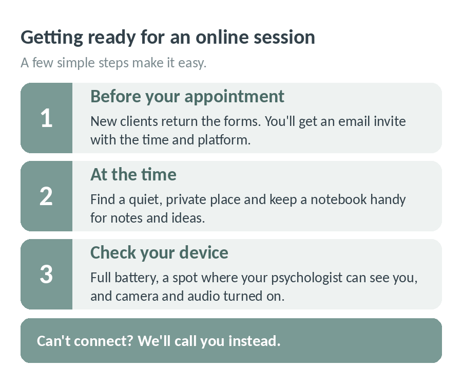Getting ready for an online session: before your appointment new clients return the forms and you get an email invite; at the time find a quiet, private place with a notebook; check your device battery, position, camera and audio; if you cannot connect we will call you