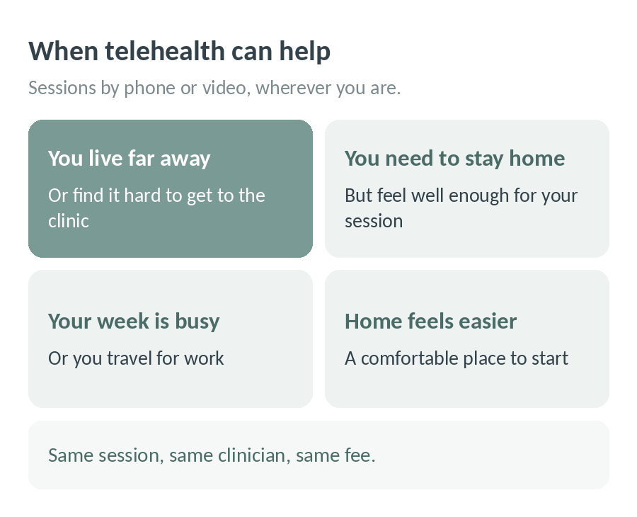 When telehealth can help: you live far away or find it hard to get to the clinic, you need to stay home but feel well enough for your session, your week is busy or you travel for work, or home feels like an easier place to start; same session, same clinician, same fee