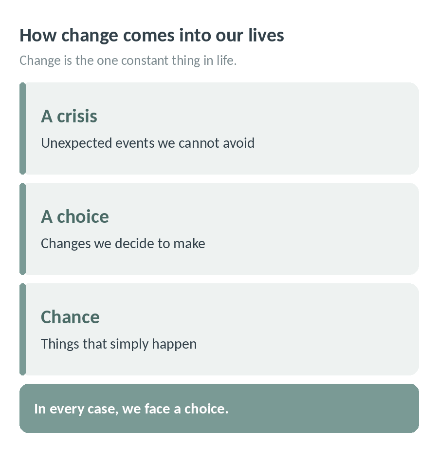 How change comes into our lives: through a crisis we cannot avoid, through a choice we decide to make, or by chance. In every case, we face a choice
