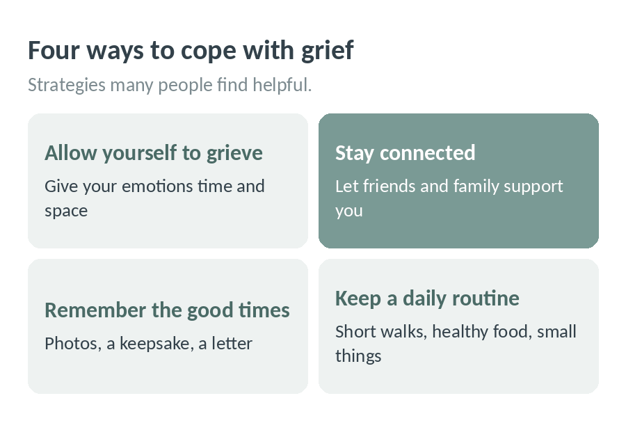 Four ways to cope with grief: allow yourself to grieve and give your emotions time and space, stay connected with friends and family, remember the good times through photos, a keepsake or a letter, and keep a daily routine