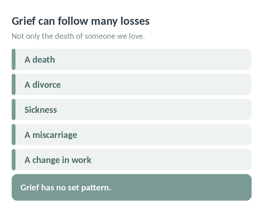 Grief can follow many losses, not only a death: a divorce, sickness, a miscarriage or a change in work. Grief has no set pattern