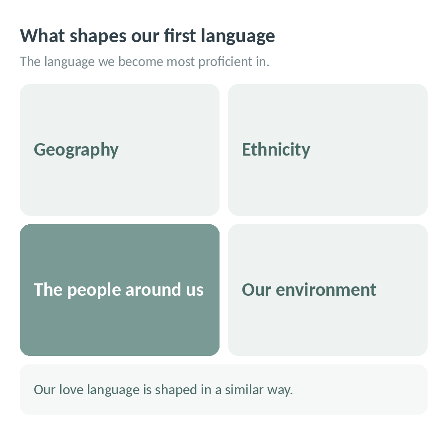 What shapes our first language: geography, ethnicity, the people around us and our environment. Our love language is shaped in a similar way
